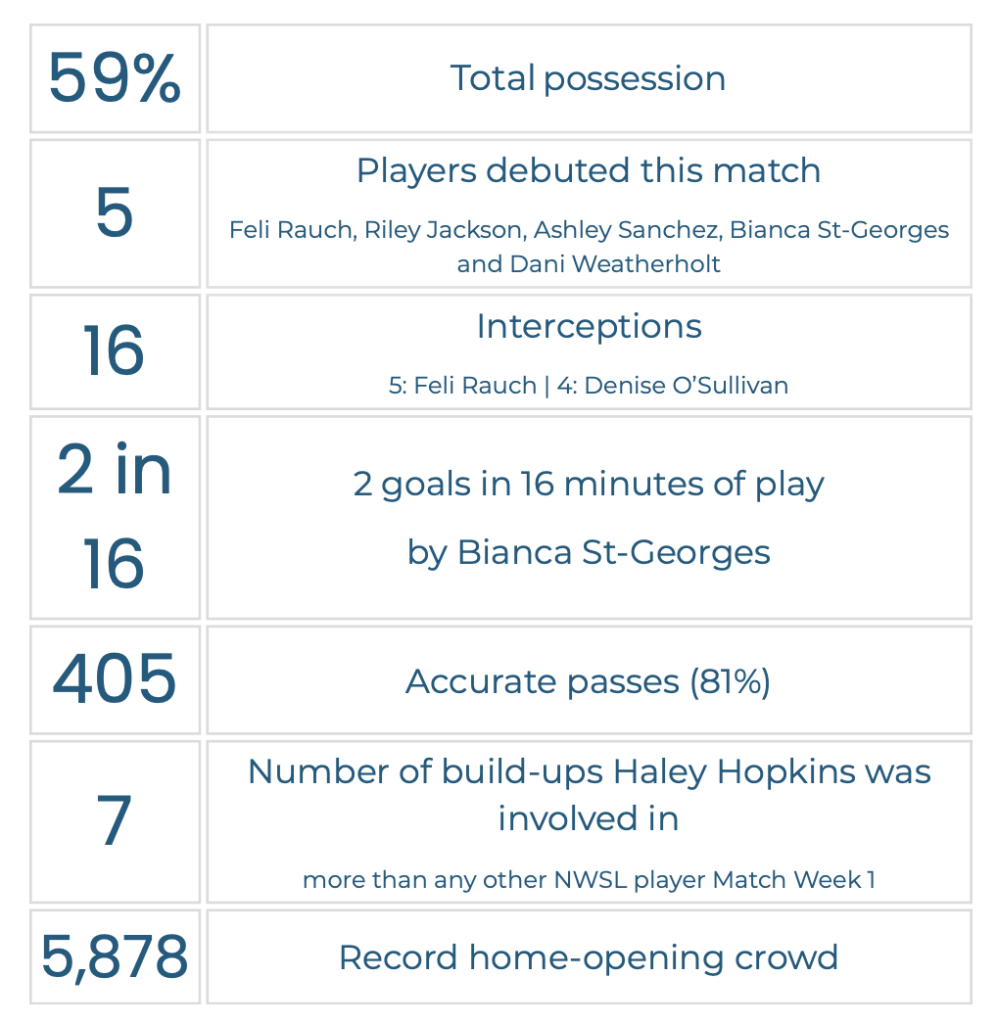 Final-Standout-Statss-3-20